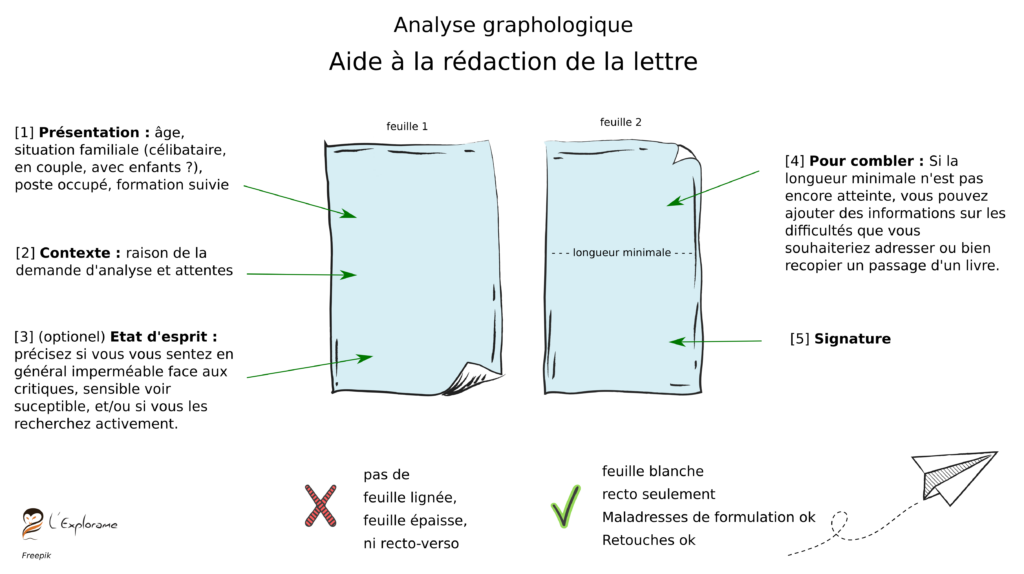 Aide à la rédaction pour analyse graphologique, L'Explorame