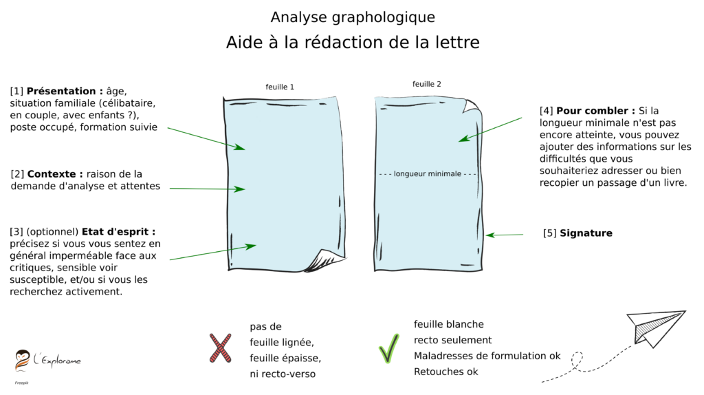 lettre pour une analyse graphologique par Elodie Saubin